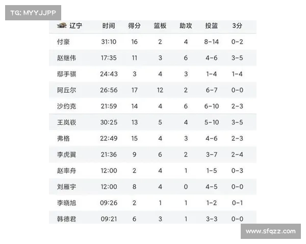 CBA赛季进程中的关键战役解读