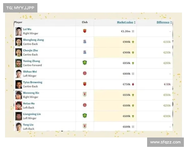 中超足球进入新阶段：球员身价回归理性，联赛健康运转的背后(中超足球运动员身价排行榜)